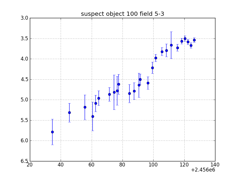 no plot available, curve is too noisy